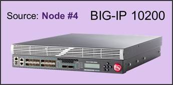 BIG-IP 10200