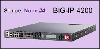 BIG-IP 4200