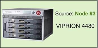VIPRION 4480